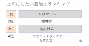 実行委員100人に聞いてみた 大学生のリアル 理想の上司 後輩ランキング編 京都学生祭典